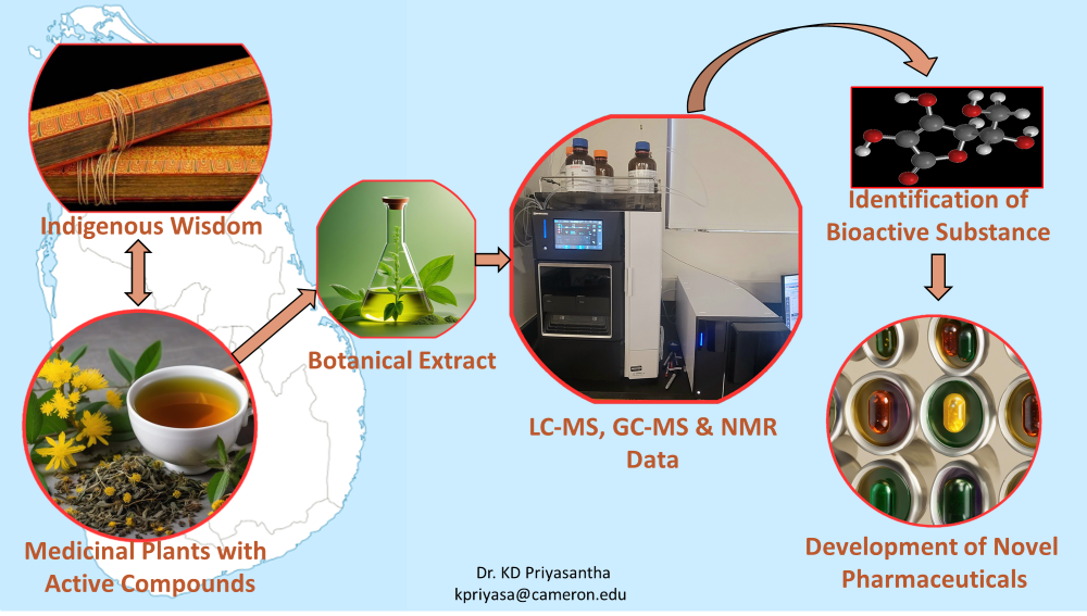analyzing chemical composition of plants cycle